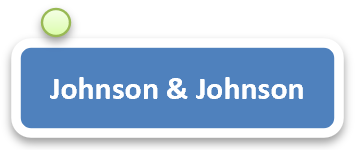 [Health care products] - [For components supply management] - SAP behind