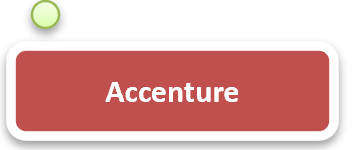 [Consulting company] - [For products, solutions and client coordination]