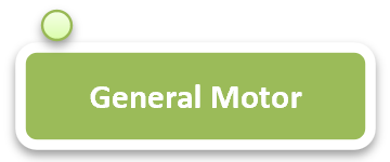 [For components and Accessories Supply & Vehicle Maintenance] - [Supply Chain] - [Network Management]