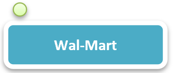 [Supply Chain] - [For supplier management] - Wal-Mart system