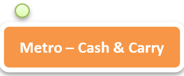 [Supply Chain] - [For supermarket supplier management] - SAP behind