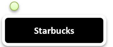 [Supply Chain] - [For shop Management]